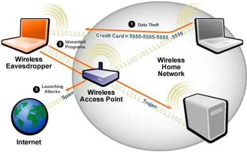 Illustration-Wireless Home Network